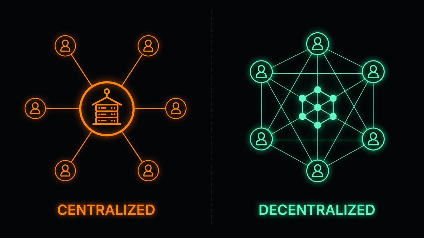 Centralized vs Decentralized