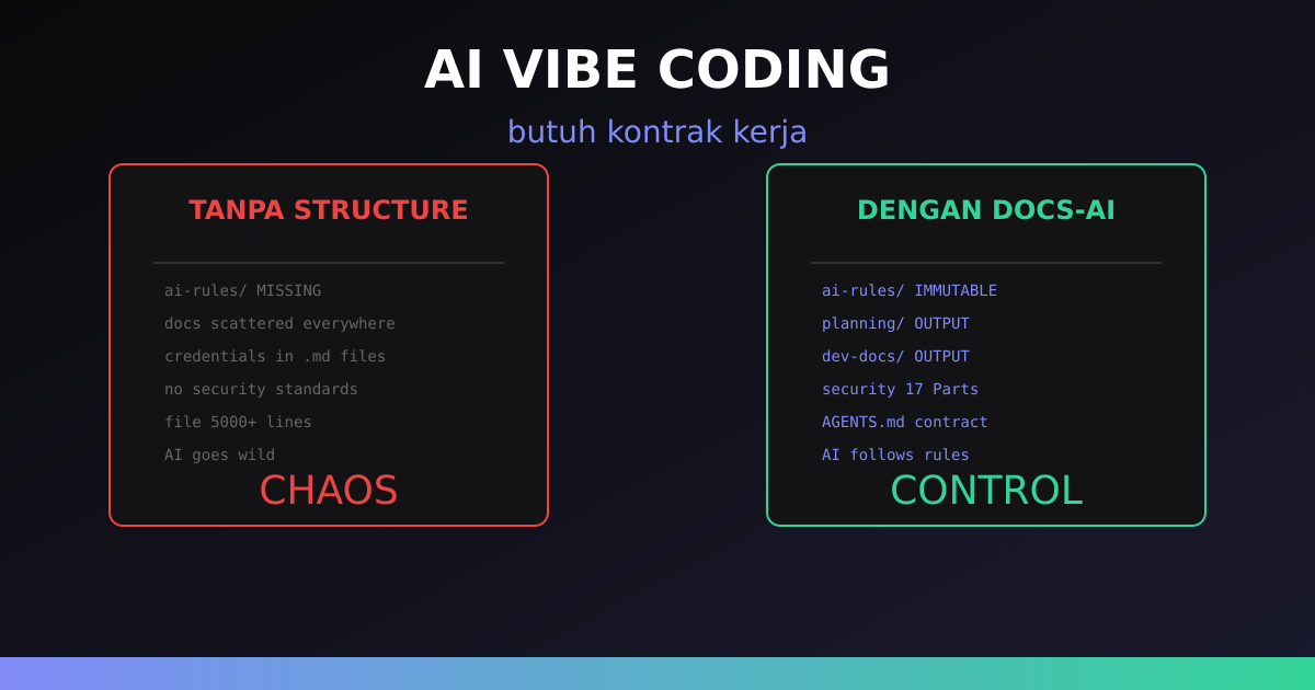 Cara Setup Documentation System untuk Vibe Coding
