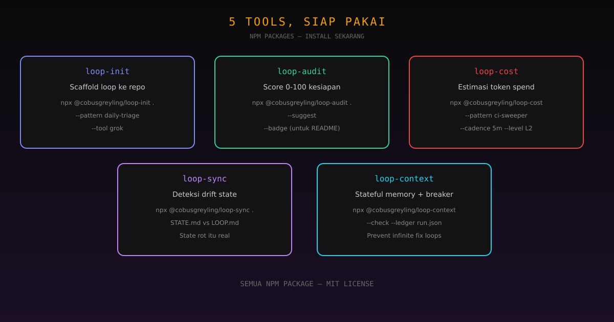 5 tools Loop Engineering - init, audit, cost, sync, context